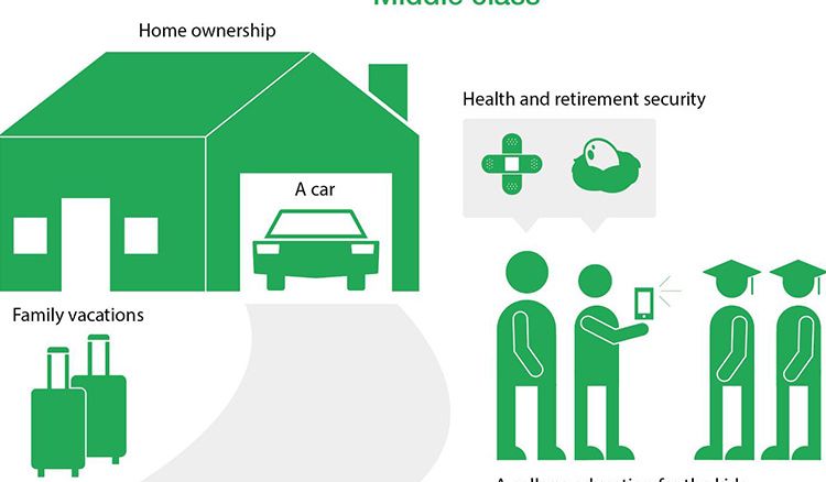 In the middle of the Middle-Class group? Know Them