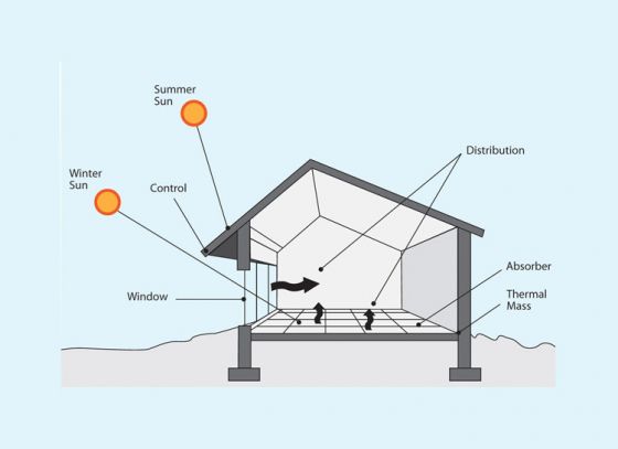 Green home: tips for cleaner indoor air