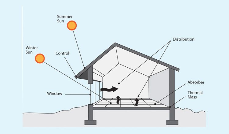 Green home: tips for cleaner indoor air