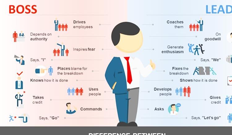 Traits of a Leader