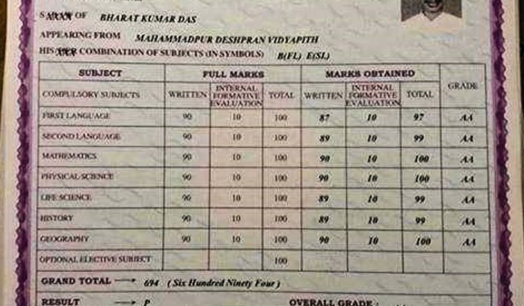 Madhyamik 2019 results are out