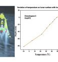 Chandrayaan-3 Takes First Temperature Profile On The Moon's Surface