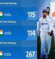 India Secures Top Spot in ICC Rankings Across All Cricket Formats