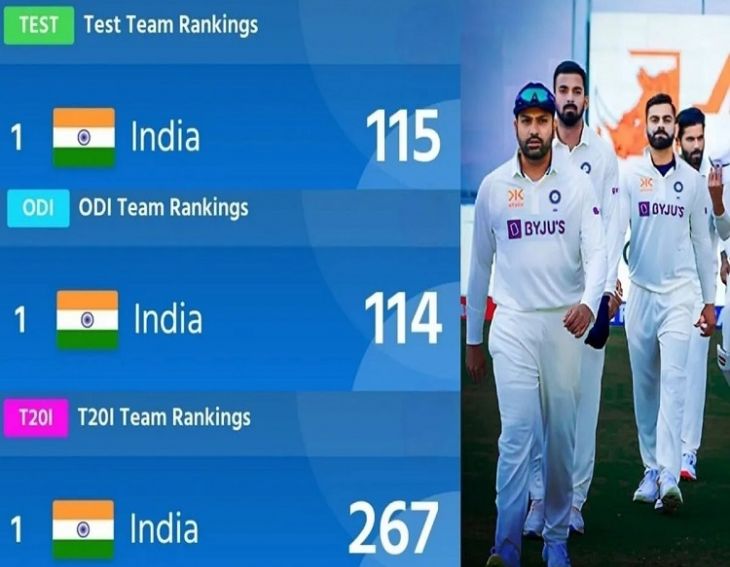 India Secures Top Spot in ICC Rankings Across All Cricket Formats