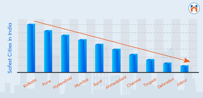 Crime-Rate-in-India_Safest-Cities-in-India