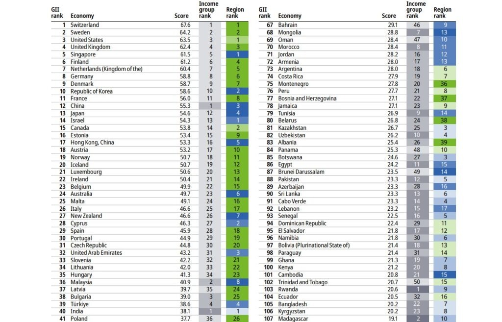 Global-Innovation-Index-2023-1024x657_11zon